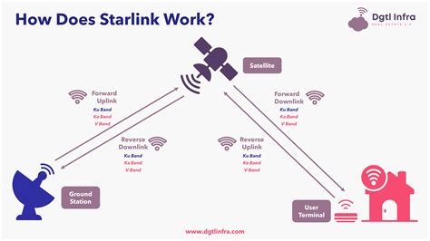 How IT WORK – Link Star.